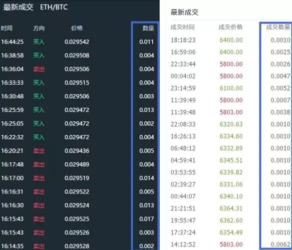 跑路不止、“幽灵所”激增，加密货币交易行业加速洗牌