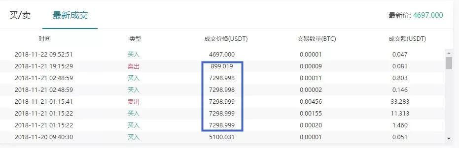 跑路不止、“幽灵所”激增，加密货币交易行业加速洗牌