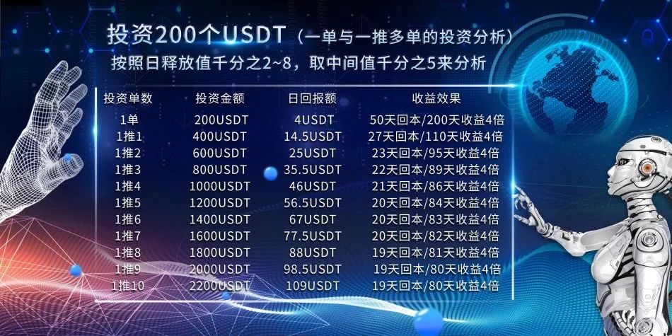 两百天赚4倍，鸿禧链“躺赚”真相调查