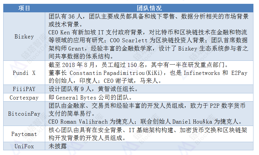 链塔智库：2018全球加密货币线下支付领域发展报告