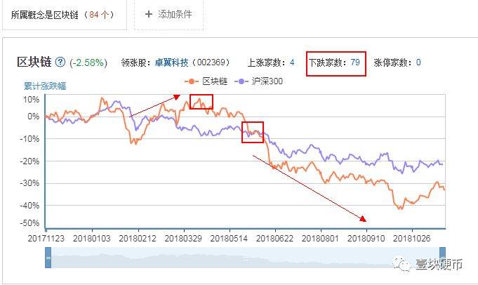 币圈熊市前一个月更名入场，这家港股茶叶公司迎来梦醒时分