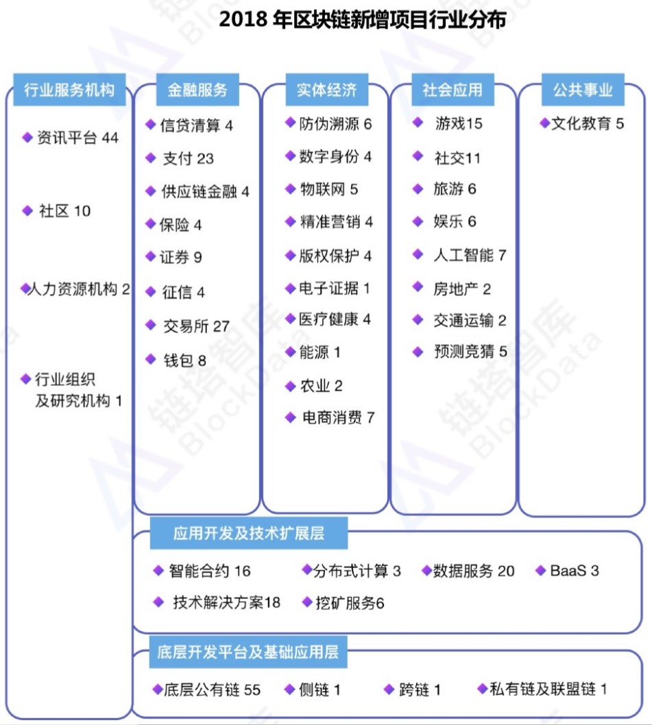 传统VC:币圈寒冬“摆渡人”