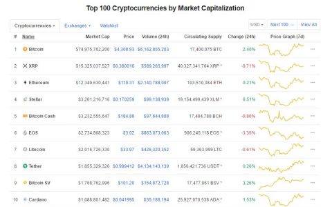 半数以上要关门，Token Fund的死亡2018