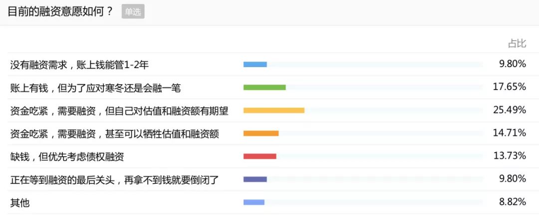 王峰十问第27期 | 徐小平答王峰十问：中国创业“黄金十年”确已结束，“白金十年”正扑面而来！
