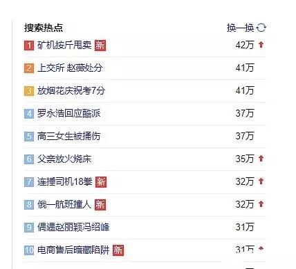 在币圈活下去