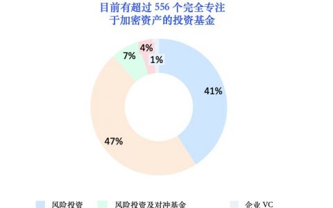 全球加密基金现状及投资矩阵全图