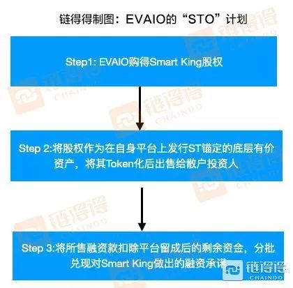 今日推荐 | 贾跃亭FF的9亿美金STO融资真相调查：好一个空手套白狼