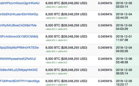 抽丝剥茧 我们查出了这笔85万枚价值29亿美元的BTC属于谁