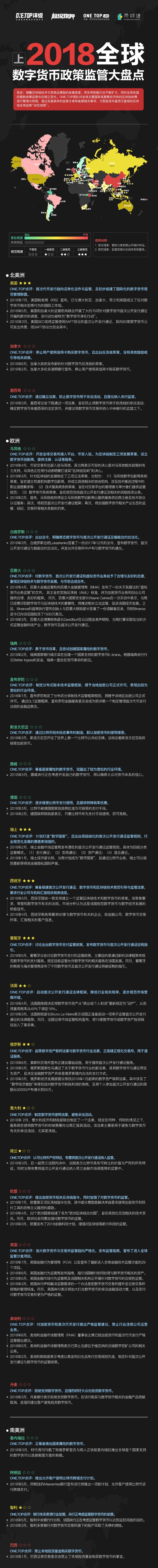 2018全球数字货币政策监管大盘点