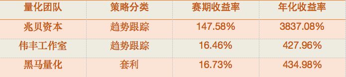 量化交易的尬舞：被神化的币圈“财富收割机”，实际只是游击队？