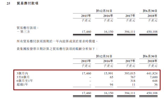 现金流罗生门：深度解析比特大陆
