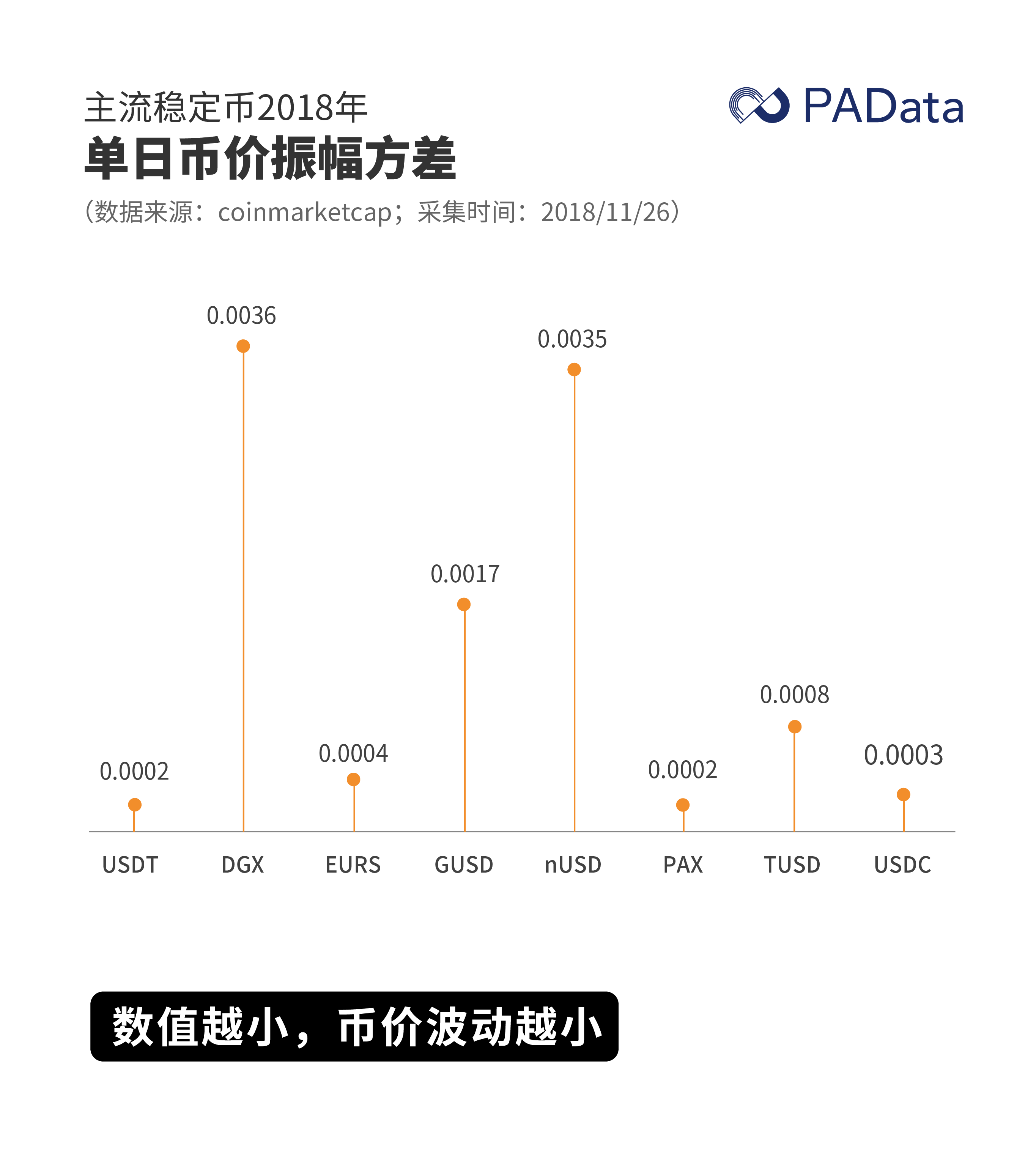 数据透析：熊市猛如虎，哪家稳定币最避险？