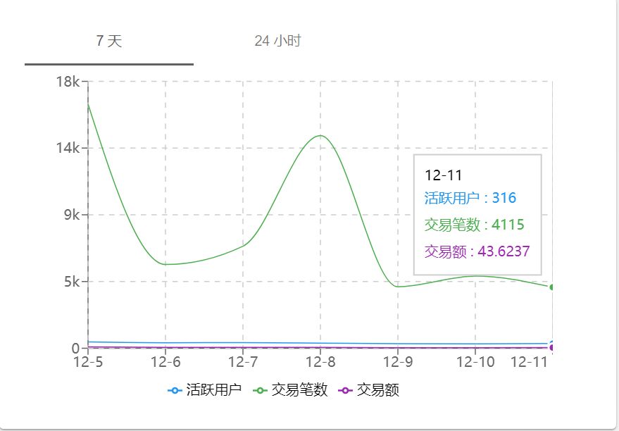 你还记得去年“双十二”，这只猫比房子贵吗？