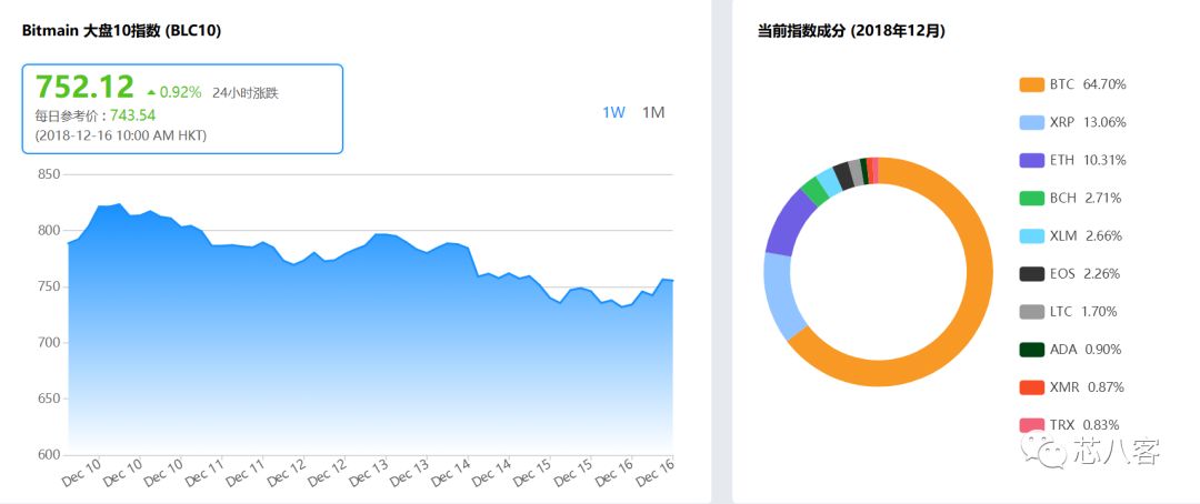 从"印钞机"到欠债5.5亿美金，比特大陆如何从巅峰坠落？