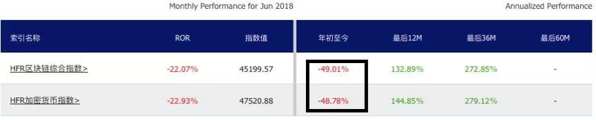 2018区块链惨报告：项目方、大佬、韭菜，他们谁更惨？
