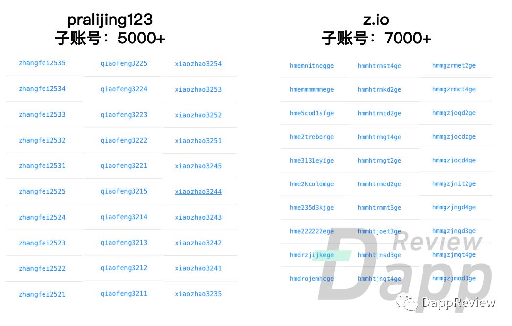 EOS DApp隐患：真实月活仅3.7万，羊毛党和矿工横行