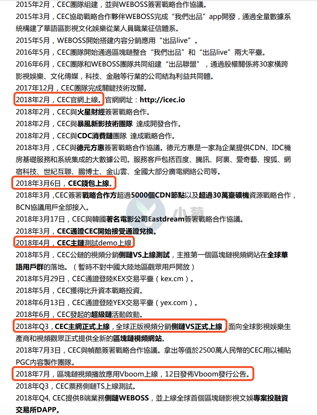 2018年，那些“躺尸”的项目方