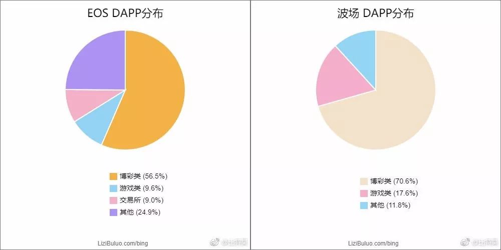 波场从“空气币项目”变成“在做事的团队”，孙宇晨功不可没