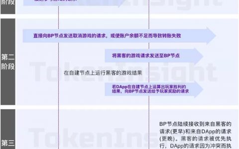 TokenInsight：数十万EOS被盗真相复盘推演