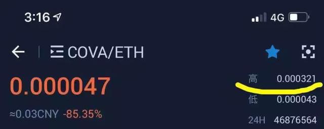 火币出现乌龙指？少打一个0，COVA开盘价被开高1000%