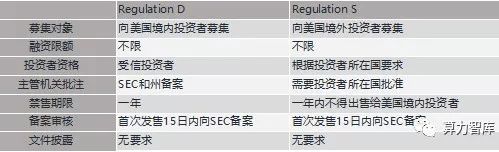 大批项目排队失败，复盘ICO如何从兴起到死亡