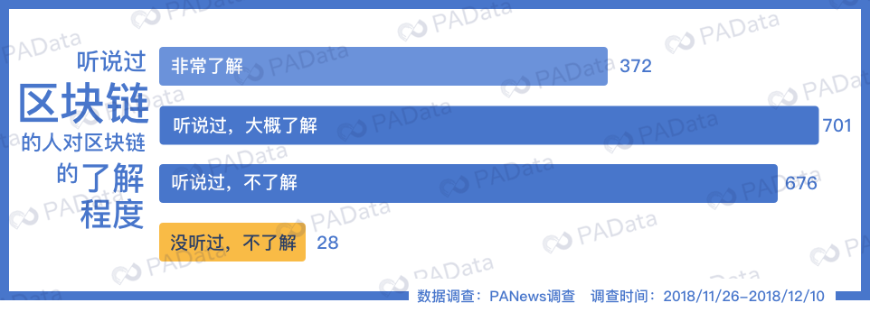 超4000份问卷告诉你，熊市还有人愿意入场吗？