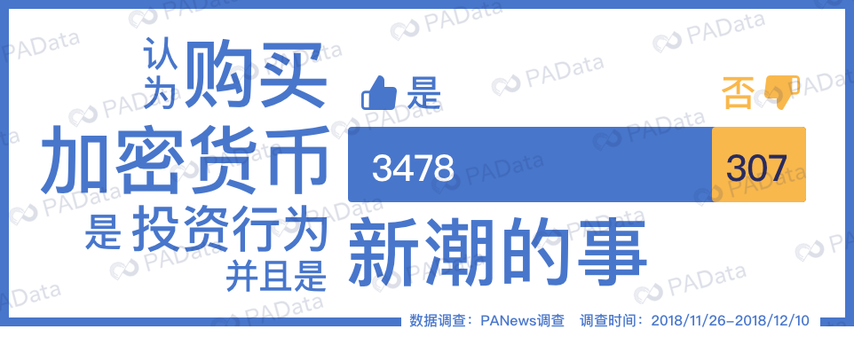 超4000份问卷告诉你，熊市还有人愿意入场吗？
