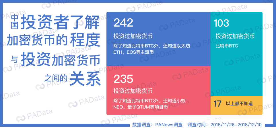 超4000份问卷告诉你，熊市还有人愿意入场吗？