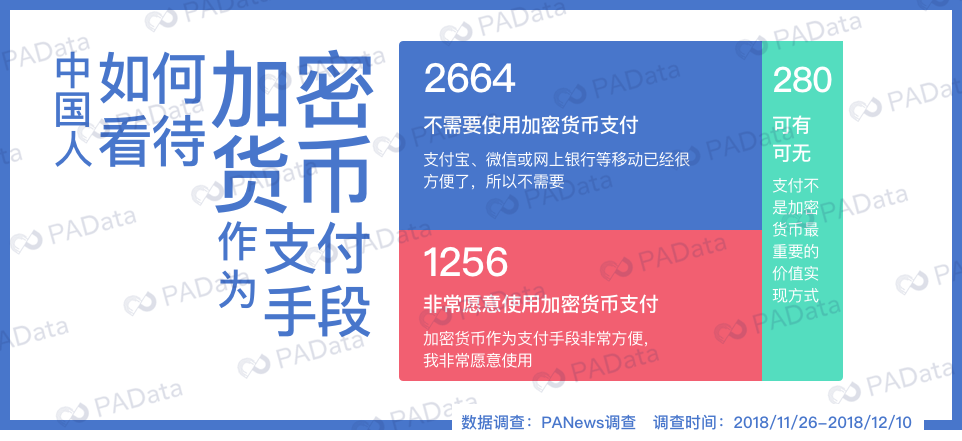 超4000份问卷告诉你，熊市还有人愿意入场吗？