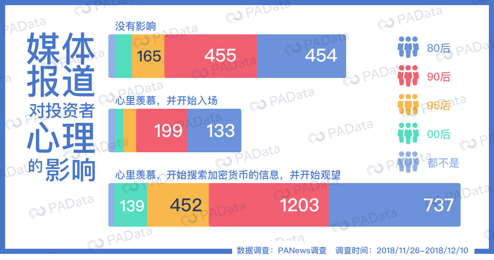 超4000份问卷告诉你，熊市还有人愿意入场吗？