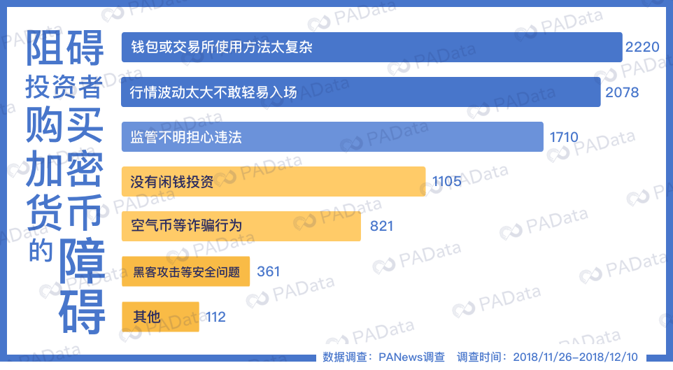 超4000份问卷告诉你，熊市还有人愿意入场吗？