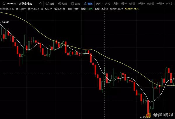 李笑来被抓、腾讯投资瑞波币...2018年币圈的你有没有被这些谣言骗过？