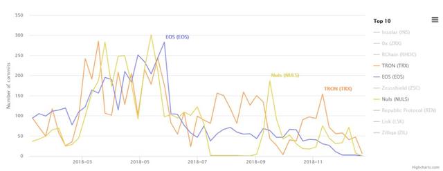 6个月后，波场和孙宇晨从“群嘲”到“群朝”