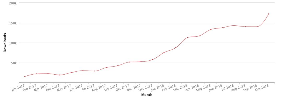 我们该和2018年的加密市场说再见了吗？