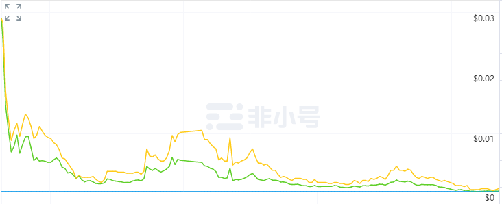2018年币圈十大归零币，有几个扎中了你的心？