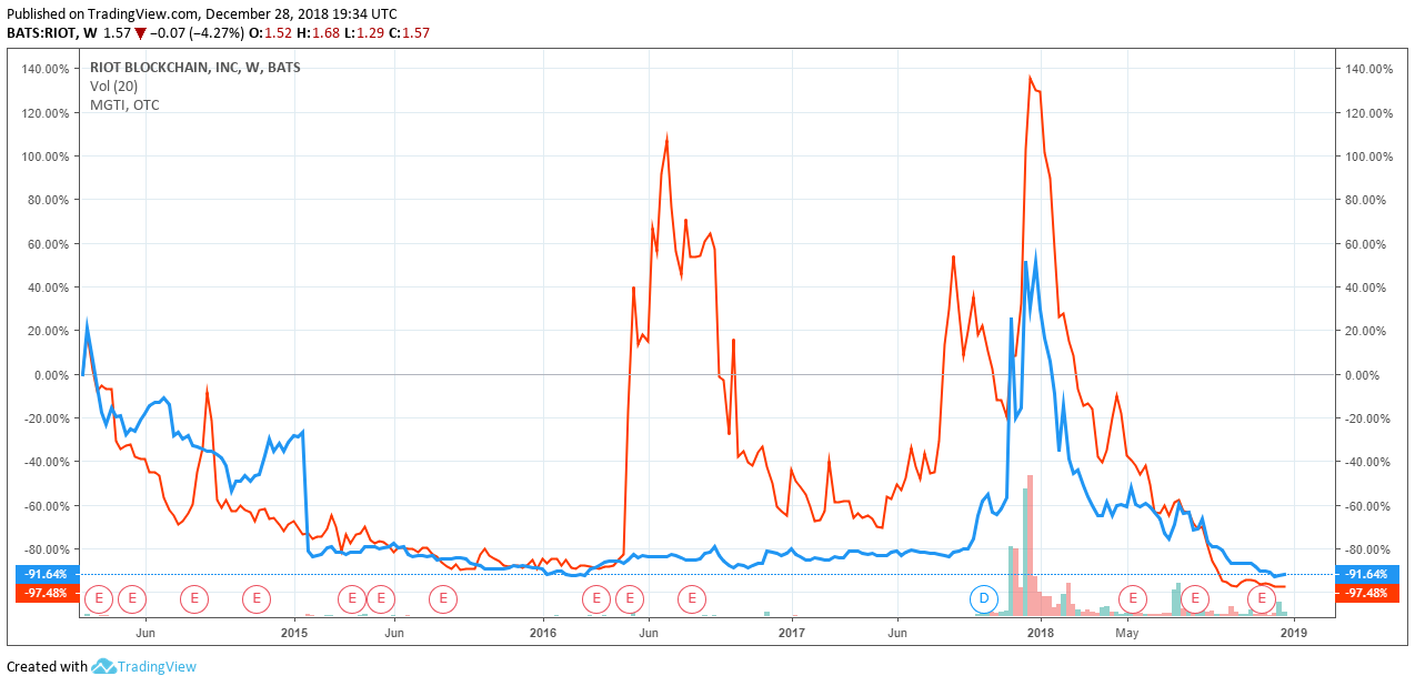 美国区块链也有割韭菜：亿万富翁被SEC指控涉嫌诈骗，拉高股价后让散户接盘