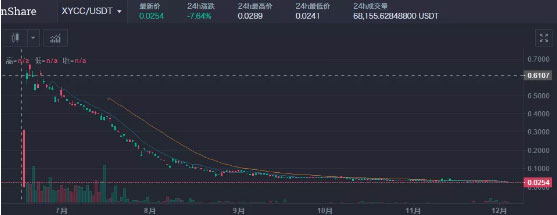 将陈安之们赶出区块链