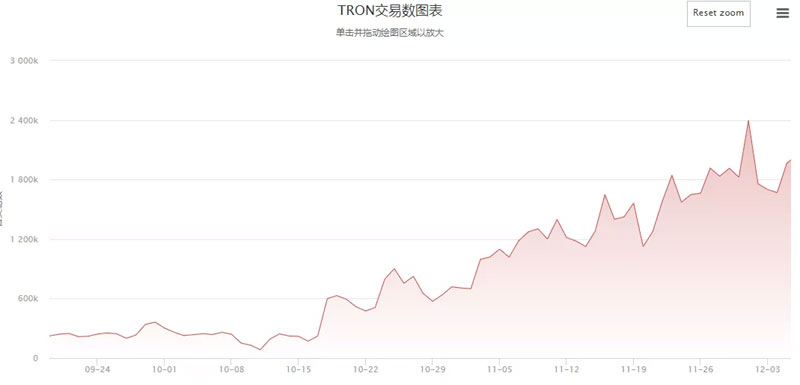波场变形记：挥舞着百亿钞票的RMB玩家
