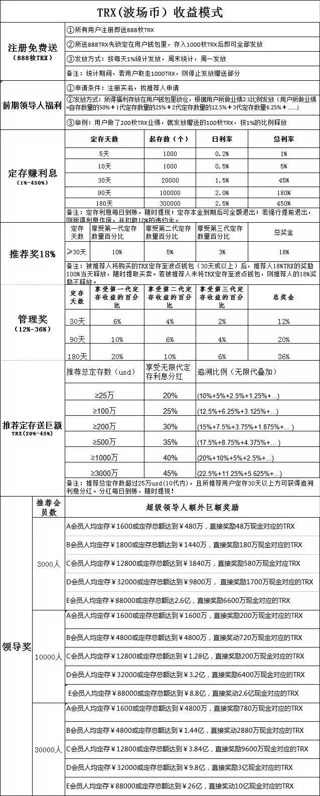 “孙宇晨”的波点钱包：用最钝的镰刀，割最嫩的韭菜
