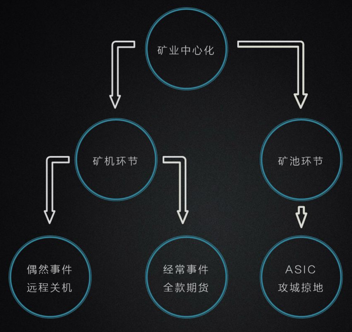 矿业十年发展史（下）——矿机终有落幕日，但矿业永存