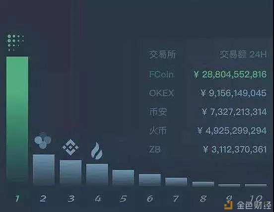 十分钟回顾区块链的365天...