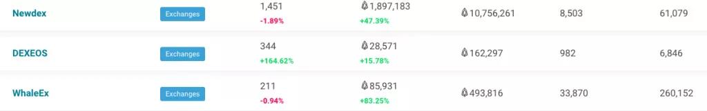 DApp现状揭底: 80%活不过一周 大量游戏营收不到0.5 ETH