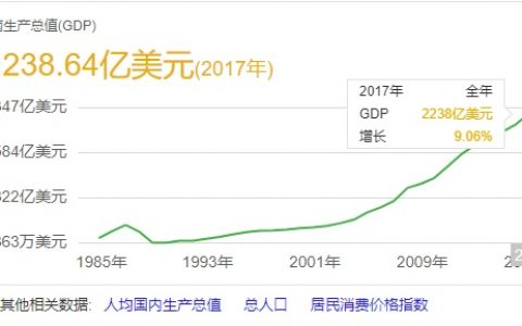 去越南“割韭菜”！