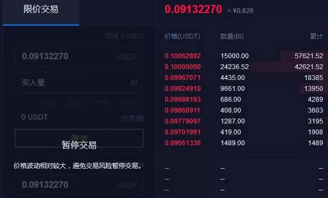 上线153天就凉凉 bi.top交易所是如何葬身寒冬的？