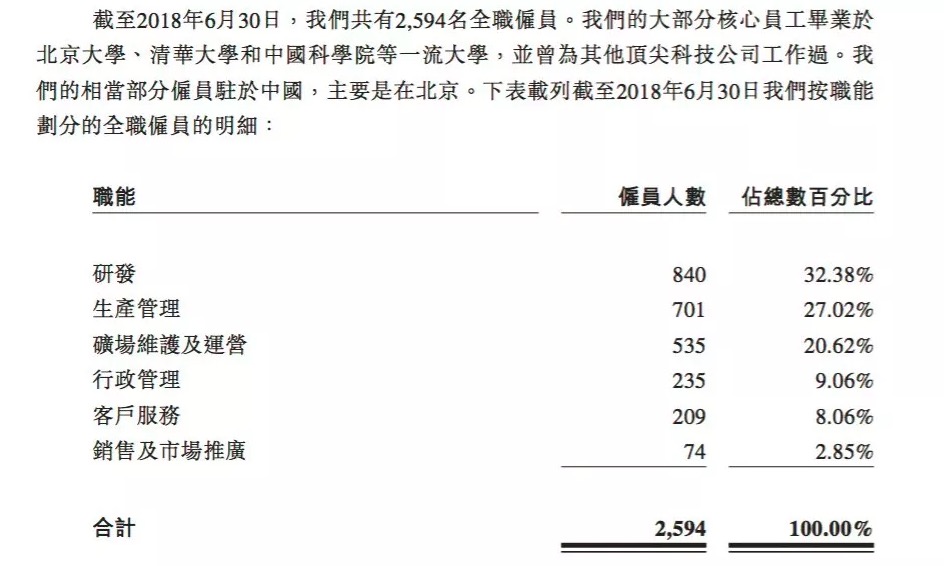 比特大陆裁员：北京公司或裁员700人，已有员工办理离职
