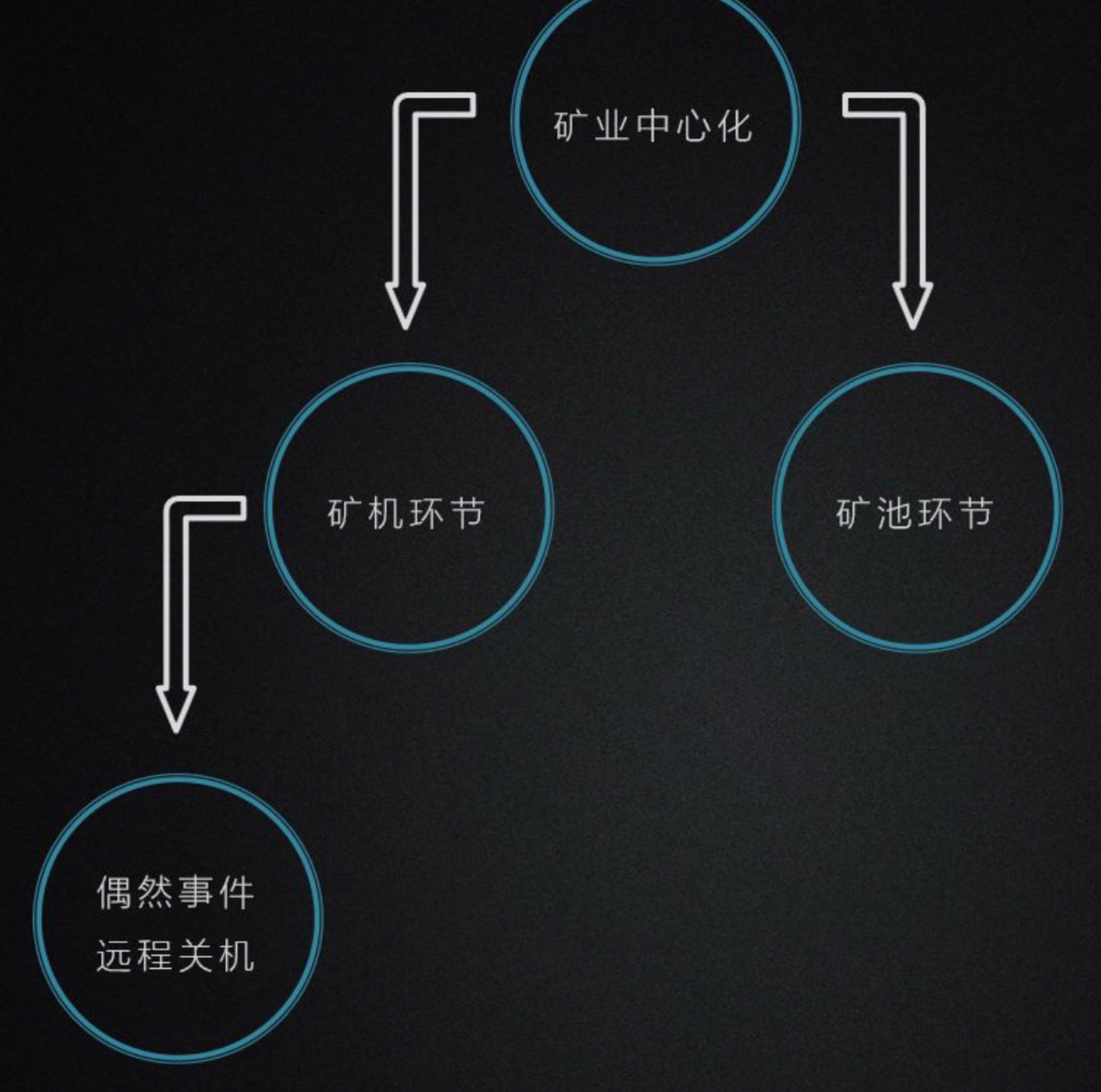 矿业十年发展史（下）——矿机终有落幕日，但矿业永存
