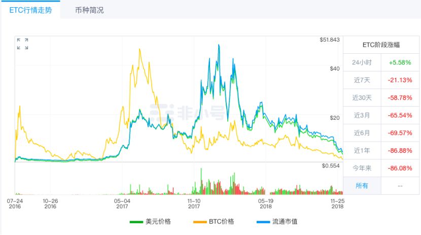 以太造“经典” 穷途志难酬