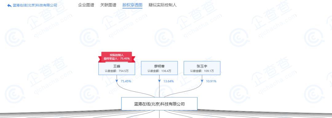 王峰的骚动 区块链游戏的预谋案件