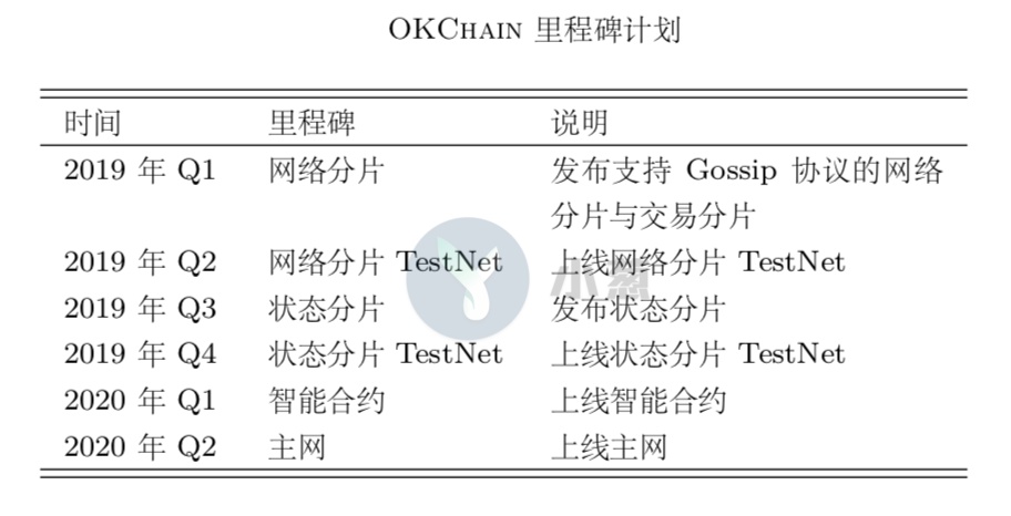 三大交易所公链争霸实况：火币野心最大，币安专注交易链，OKEx阵势都摆好了但貌似OKB前景堪忧