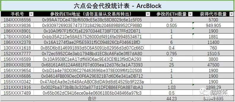 2018区块链年度盘点：币圈跑路众生相：卷走5亿，销声匿迹
